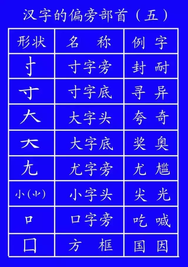 笔顺代表字_笔顺代码_代的笔顺