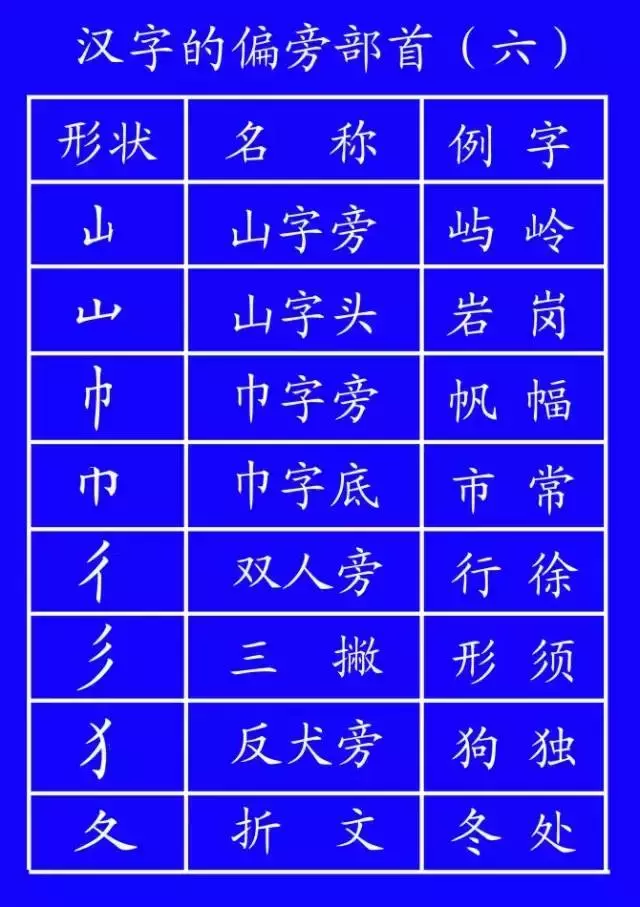 代的笔顺_笔顺代表字_笔顺代码