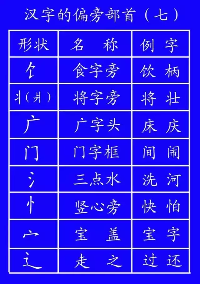 笔顺代表字_代的笔顺_笔顺代码