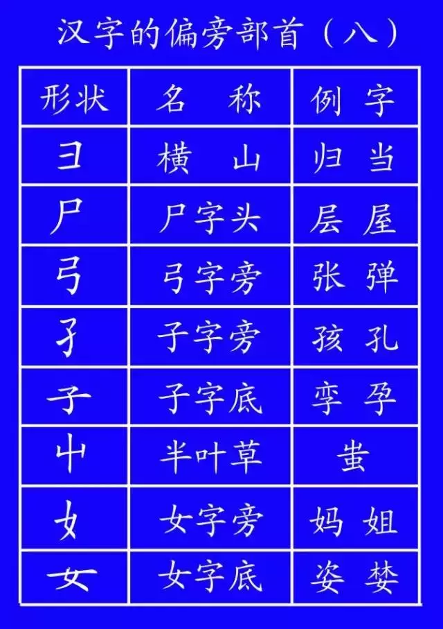 笔顺代码_代的笔顺_笔顺代表字