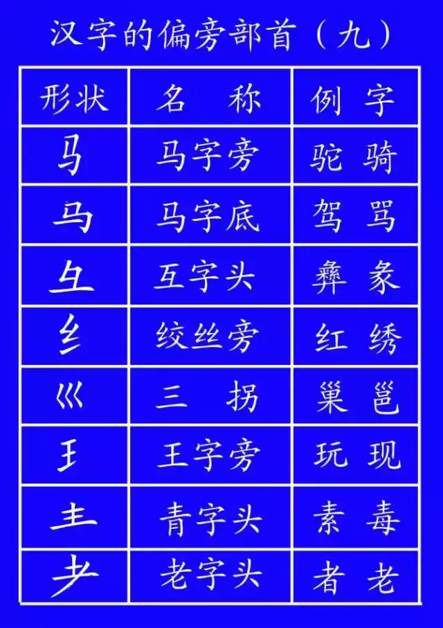 笔顺代码_笔顺代表字_代的笔顺