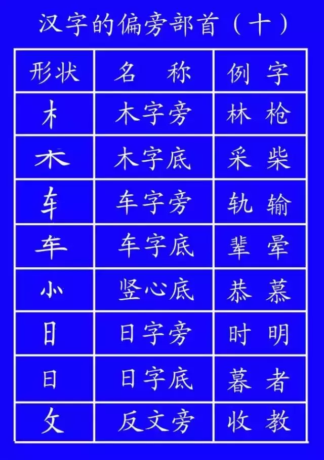 笔顺代码_笔顺代表字_代的笔顺