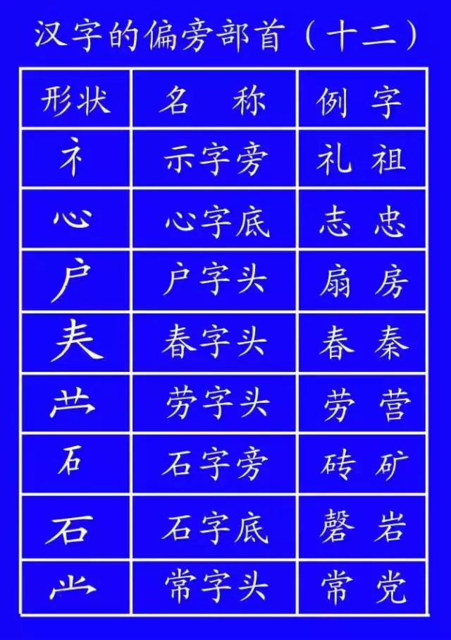 笔顺代码_笔顺代表字_代的笔顺