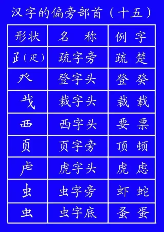 代的笔顺_笔顺代表字_笔顺代码