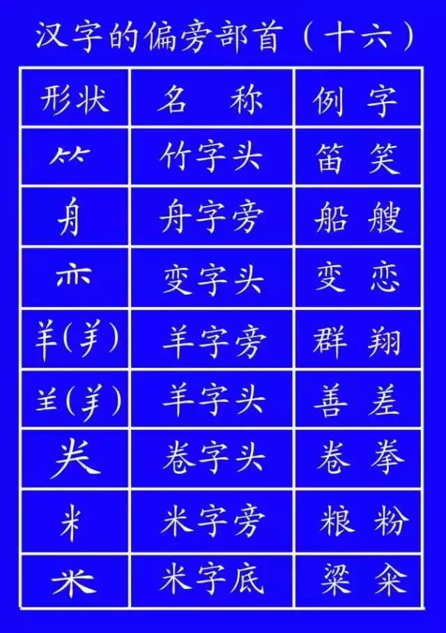 笔顺代表字_笔顺代码_代的笔顺