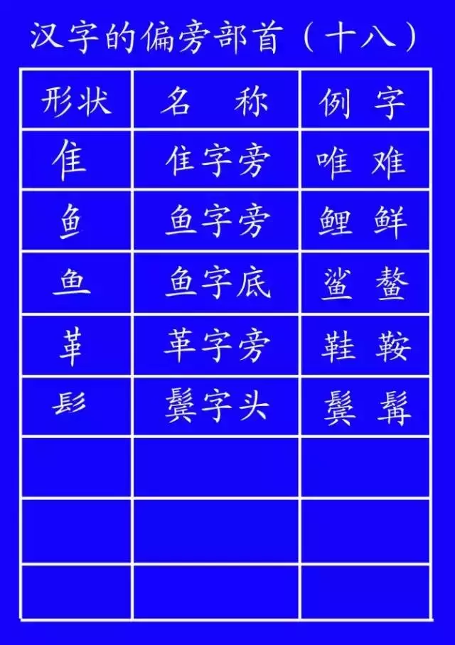 笔顺代表字_笔顺代码_代的笔顺