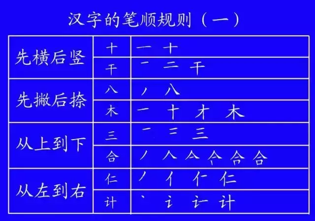 笔顺代码_笔顺代表字_代的笔顺