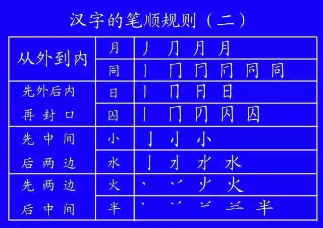 代的笔顺_笔顺代码_笔顺代表字