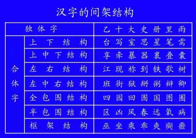 笔顺代码_笔顺代表字_代的笔顺