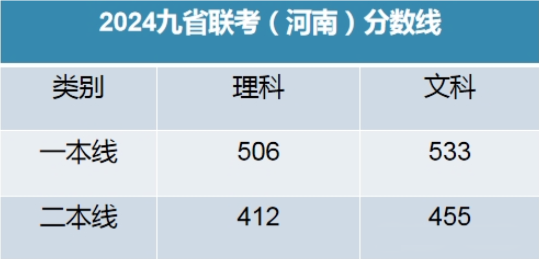 吉林全国高考几卷_吉林省高考题是全国几卷_吉林高考是全国几卷