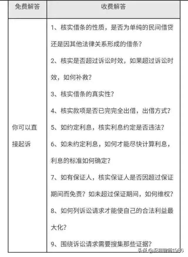 律师咨询收费价目表_律师收费咨询平台_免费咨询律师不收费