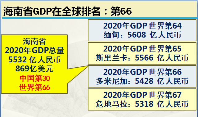 海南省会在哪里_海南省会_海南省会叫什么名字