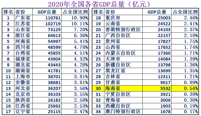 海南省会叫什么名字_海南省会在哪里_海南省会