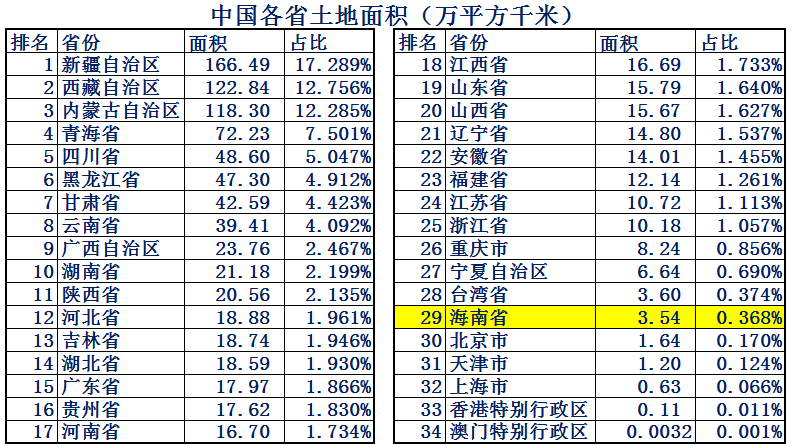 海南省会_海南省会叫什么名字_海南省会在哪里