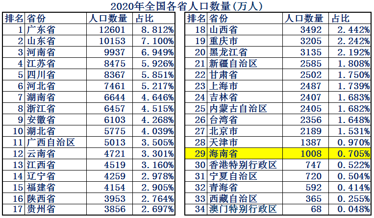 海南省会在哪里_海南省会叫什么名字_海南省会