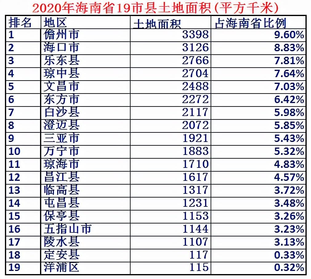 海南省会在哪里_海南省会_海南省会叫什么名字