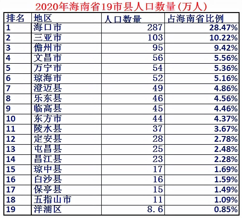 海南省会_海南省会叫什么名字_海南省会在哪里