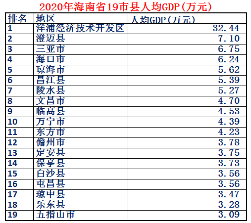 海南省会_海南省会在哪里_海南省会叫什么名字