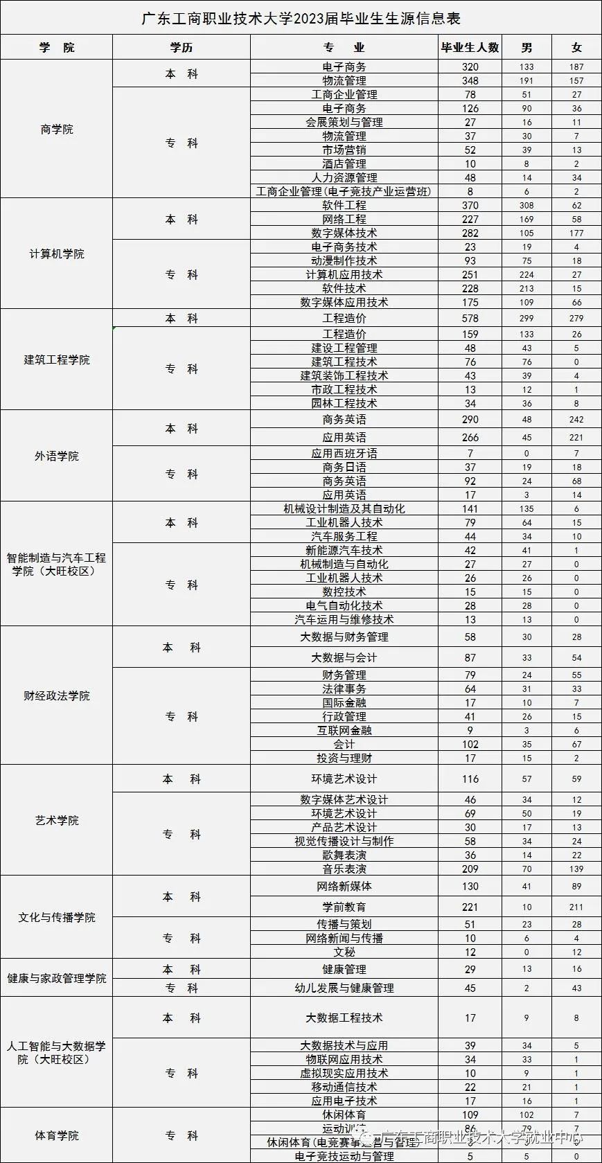 广东省工商职业技术大学学费_广东职业工商技术大学贴吧_广东工商职业技术大学学费