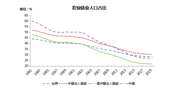 当前中国老龄化问题_中国老龄化现状与趋势_老龄化现状与趋势2021