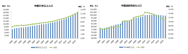 老龄化现状与趋势2021_当前中国老龄化问题_中国老龄化现状与趋势