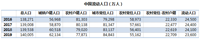 中国老龄化现状与趋势_当前中国老龄化问题_老龄化现状与趋势2021