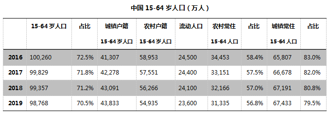 老龄化现状与趋势2021_当前中国老龄化问题_中国老龄化现状与趋势