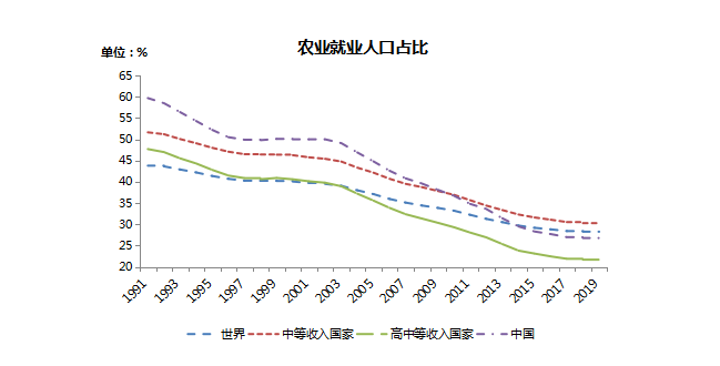 老龄化现状与趋势2021_当前中国老龄化问题_中国老龄化现状与趋势