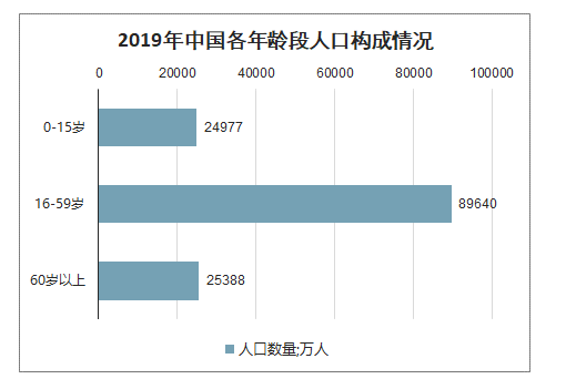 老龄化现状与趋势2021_中国老龄化现状与趋势_现状趋势老龄化中国的发展