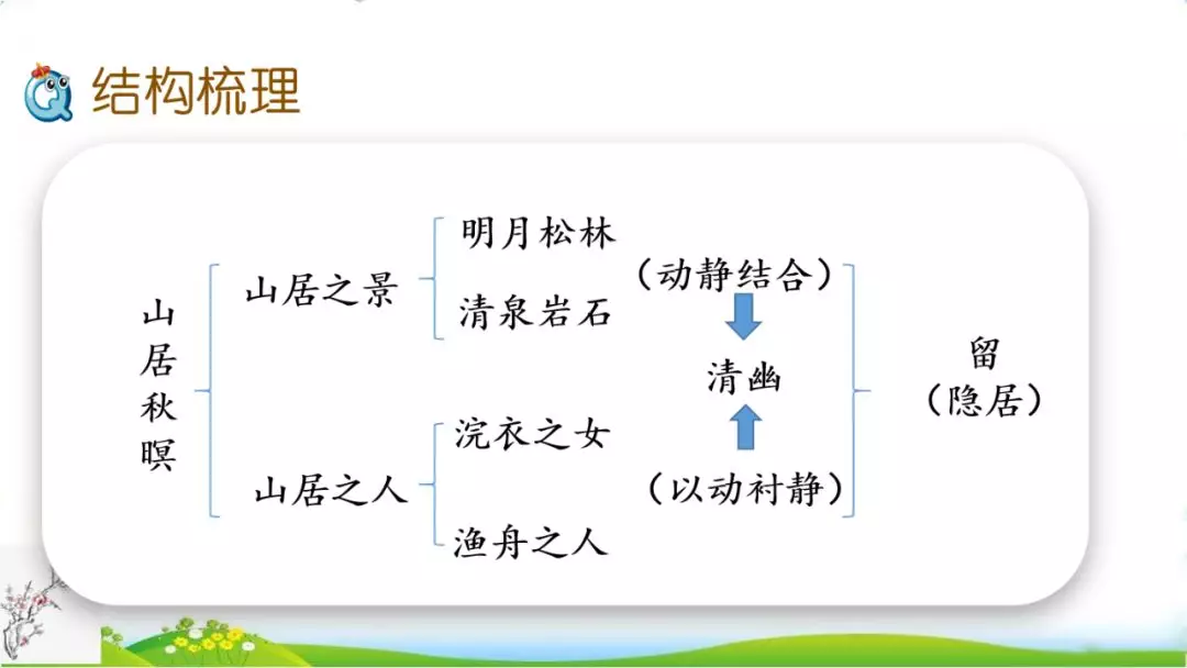 王孙可自留王孙_王孙自可留上一句_王孙自可留的留