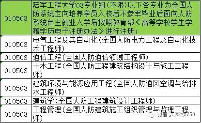 二本烟草专业大学排名_烟草二本排名大学专业是什么_烟草专业的二本大学