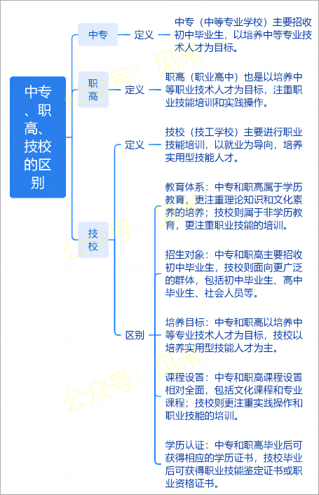 中专分数要求_考中专要多少分_中专中考需要多少分