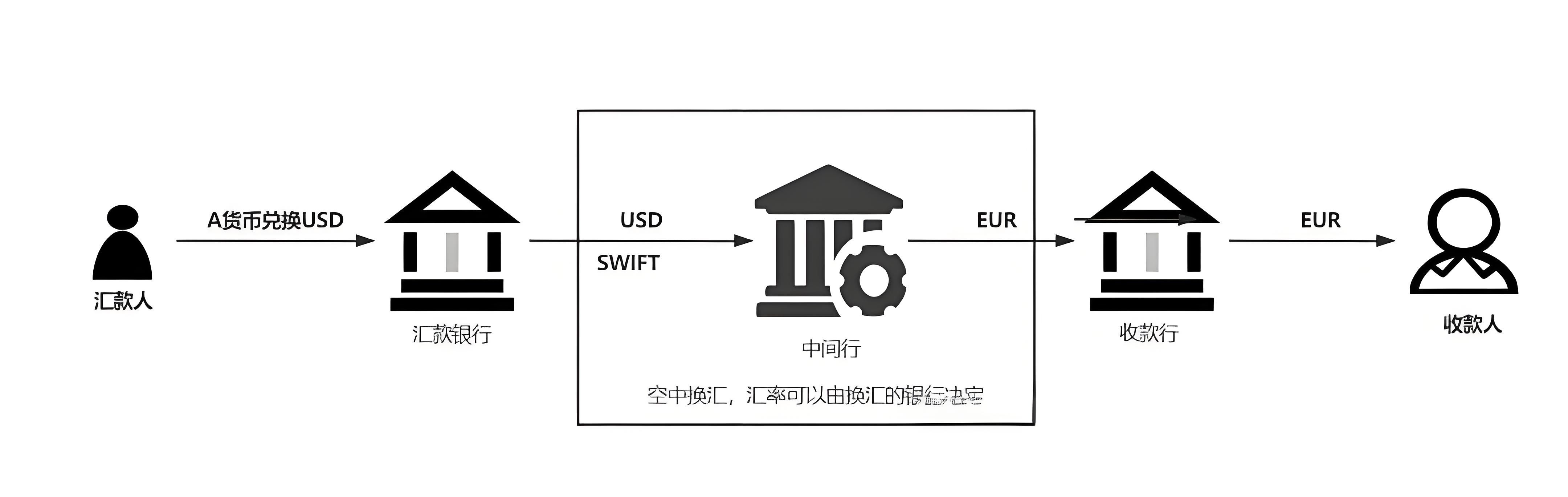 货币转换器_货币转换_货币转换费