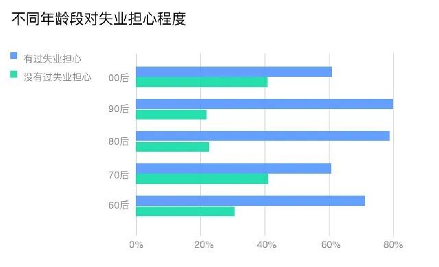 00后学历低找什么工作_00后没学历最吃香的职业_00后学历低应该创业什么好