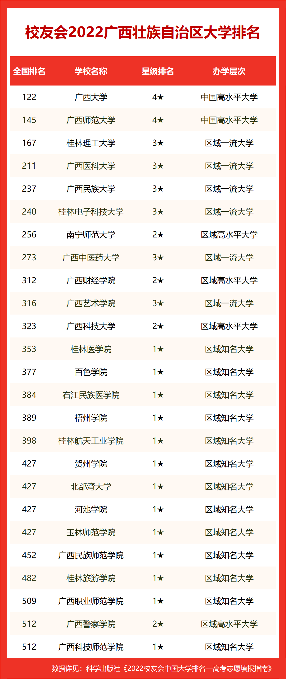 广西大学自考本科报名官网_广西所有的大学_广西大学成年人本科