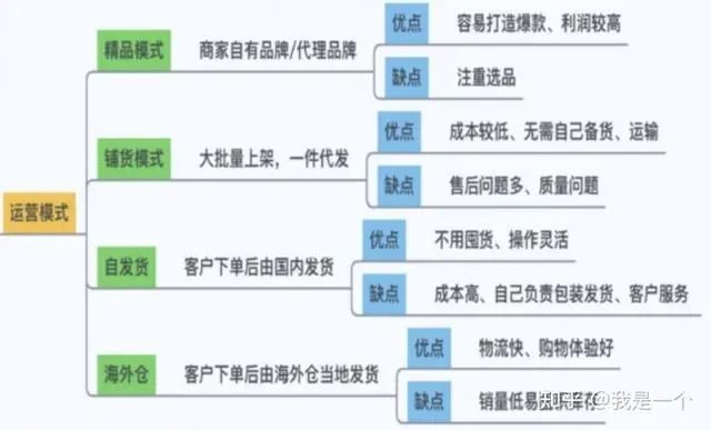 跨境电商速卖通网店运营_跨境电商速卖通开店流程_速卖通跨境电商好不好做