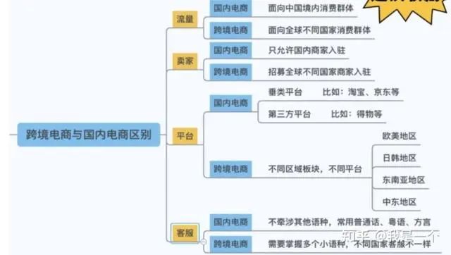 跨境电商速卖通开店流程_速卖通跨境电商好不好做_跨境电商速卖通网店运营