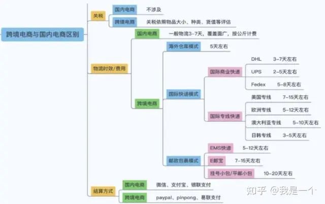 跨境电商速卖通网店运营_跨境电商速卖通开店流程_速卖通跨境电商好不好做