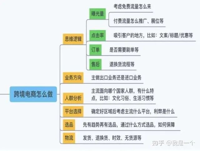 速卖通跨境电商好不好做_跨境电商速卖通网店运营_跨境电商速卖通开店流程