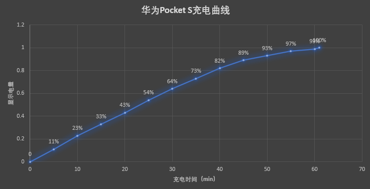 华为折叠手机_折叠华为手机什么型号_折叠华为手机多少钱一台