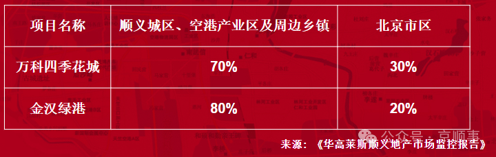 北京100平米多少钱_北京一套100平方米的房子多少钱_北京一套一百平房子大概多少钱