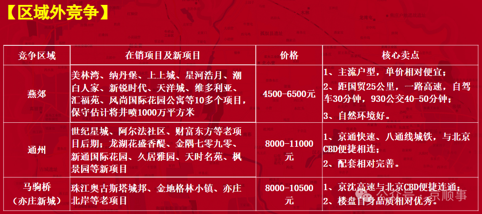 北京一套一百平房子大概多少钱_北京一套100平方米的房子多少钱_北京100平米多少钱