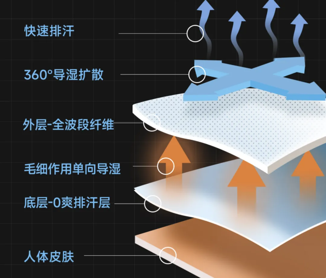 纯棉面料的好坏_纯棉是好面料吗_速干面料好还是纯棉的好