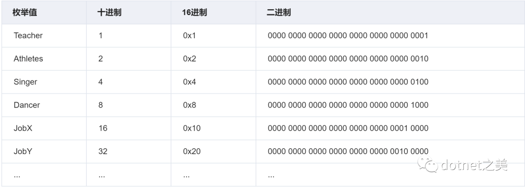 enum用法_enum在c语言中是什么意思_enum