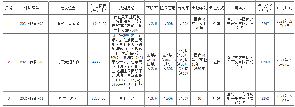 网贷_05网_网易云音乐