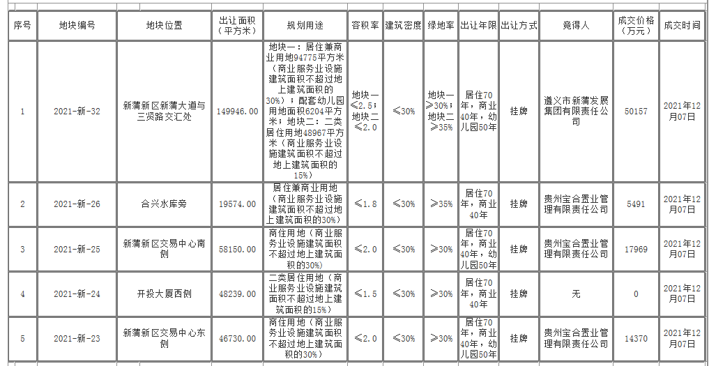 网贷_05网_网易云音乐