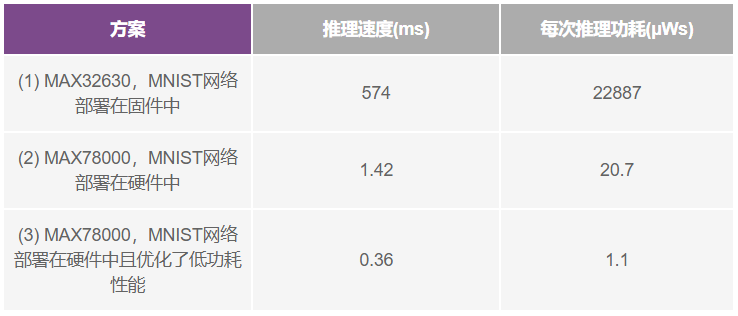 加速器用处大吗_加速器怎么用_加速器加什么