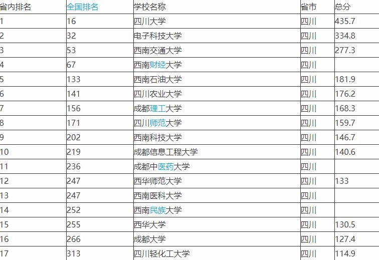 西南科技排名全国第几_西南科技大学全国排行_西南科技大学全国排名