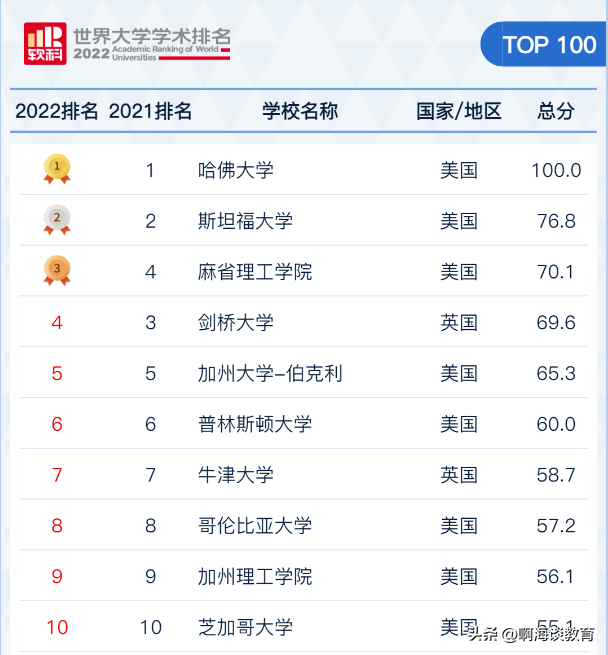 西南科技大学全国排名_西南科技大学全国综合排名_西南科技大学全国排行