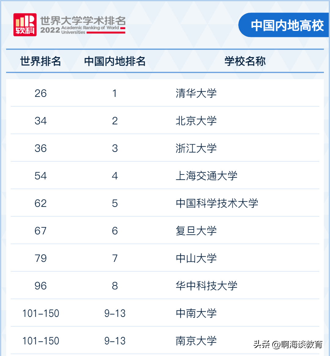 西南科技大学全国综合排名_西南科技大学全国排名_西南科技大学全国排行